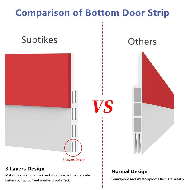 Suptikes 2PACK Door Draft Stopper, Strong Adhesive Door Sweep for Exterior and Interior Doors, Dustproof and Soundproof, 2" W x 39" L (White) - Image 2